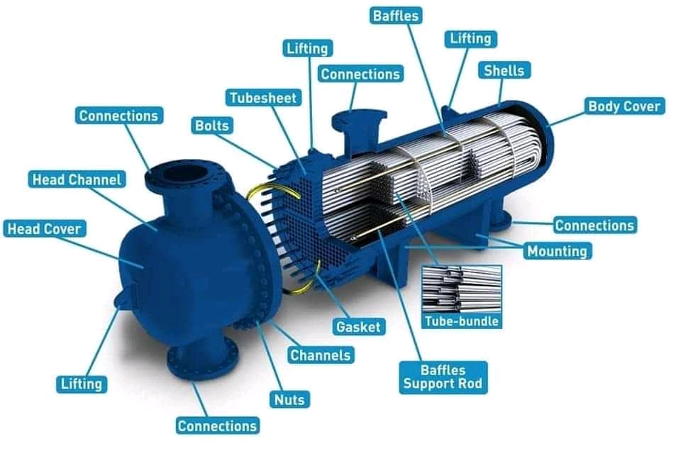 heat exchanger gaurav engineering